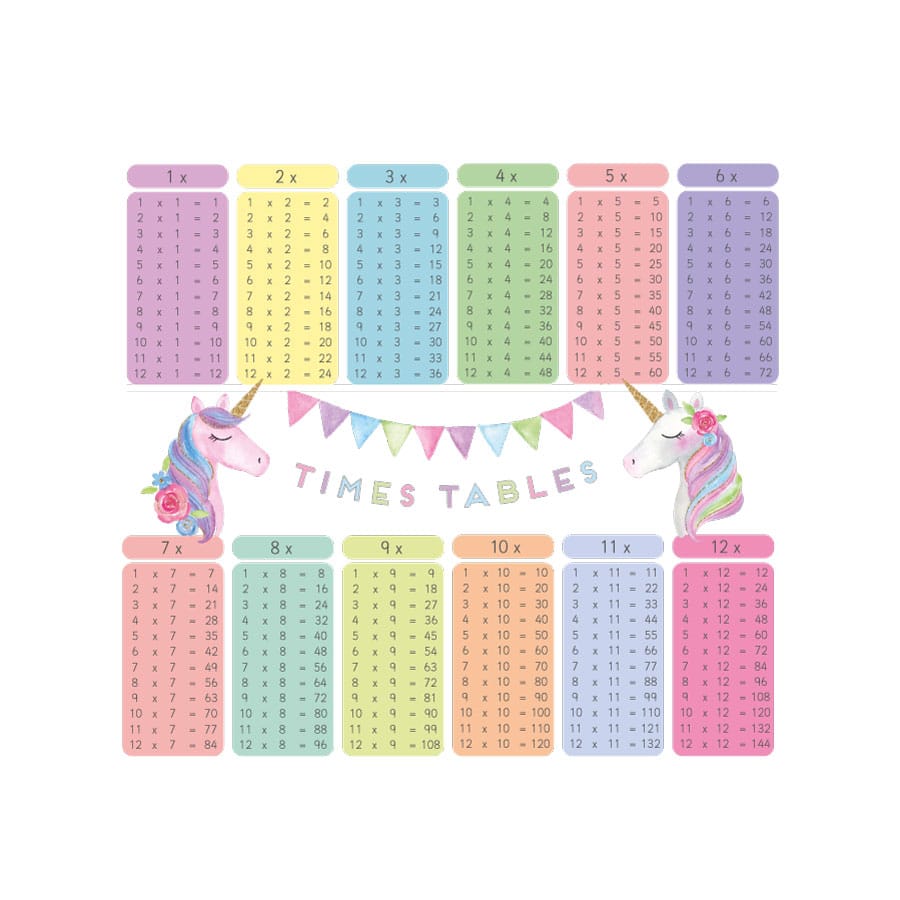 Unicorn times tables wall sticker on a white background