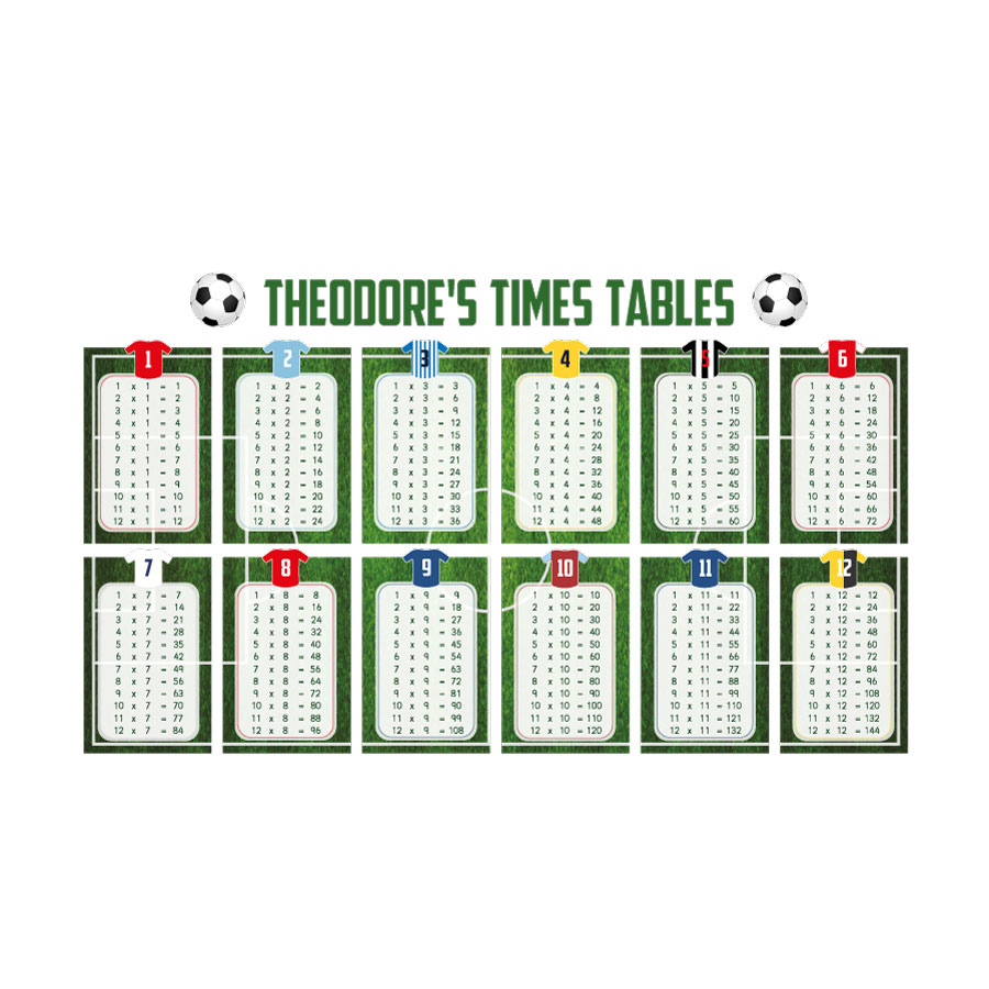 Football times tables wall sticker Times tables Stickerscape UK