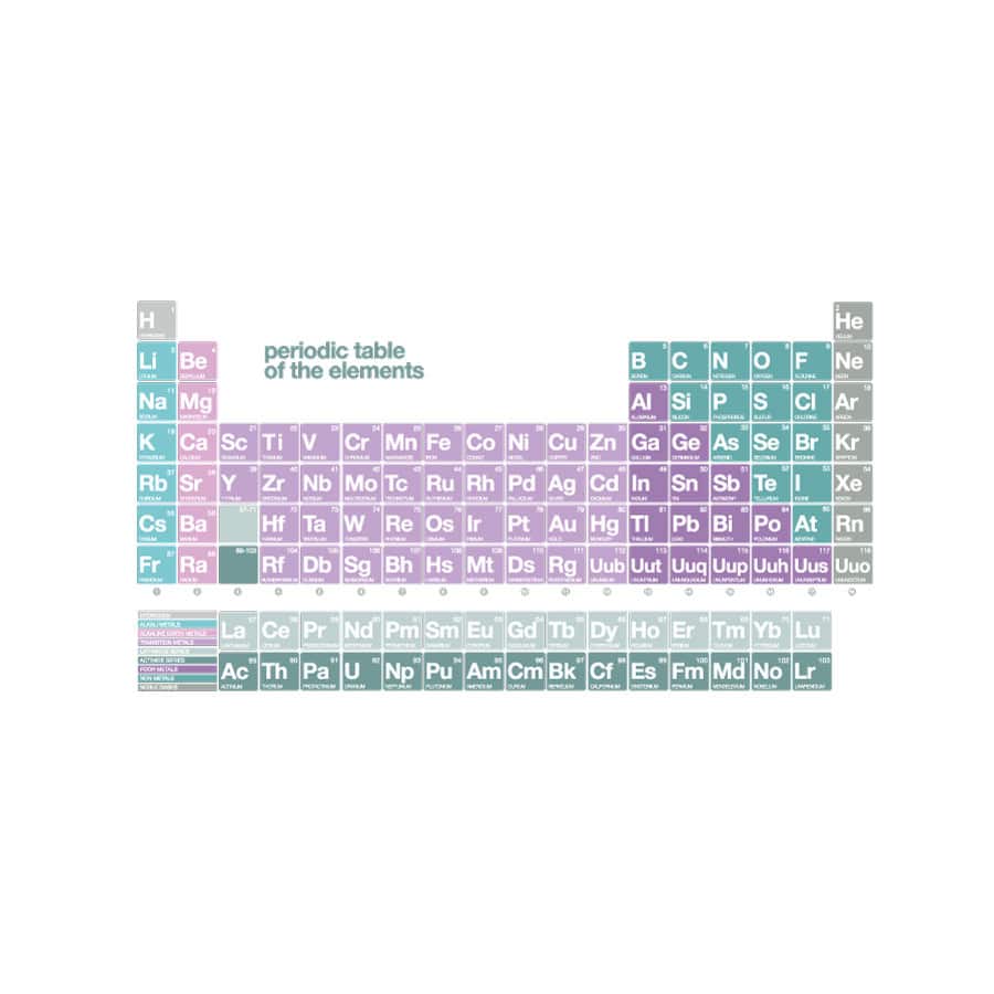 Periodic table wall sticker (Option 1) on a white background