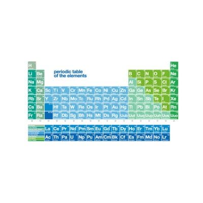 Periodic table wall sticker (Option 2) on a white background