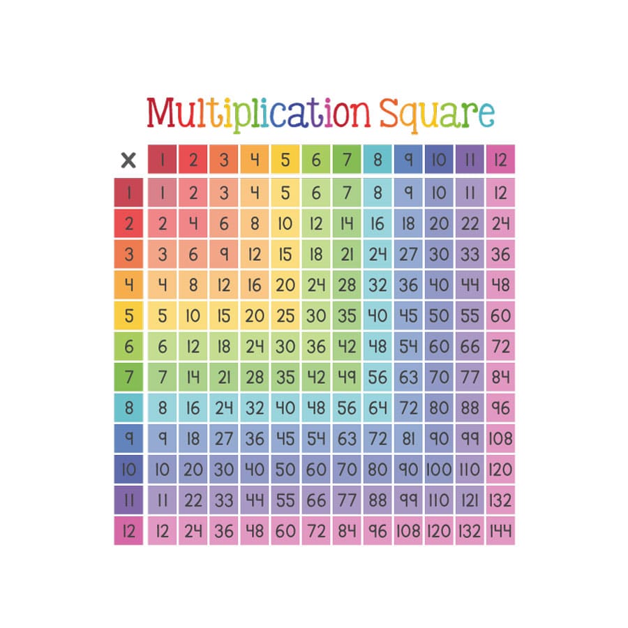 Multiplication square wall sticker (Pastel - Regular size) on a white background