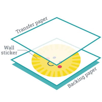 wall sticker layers breakdown