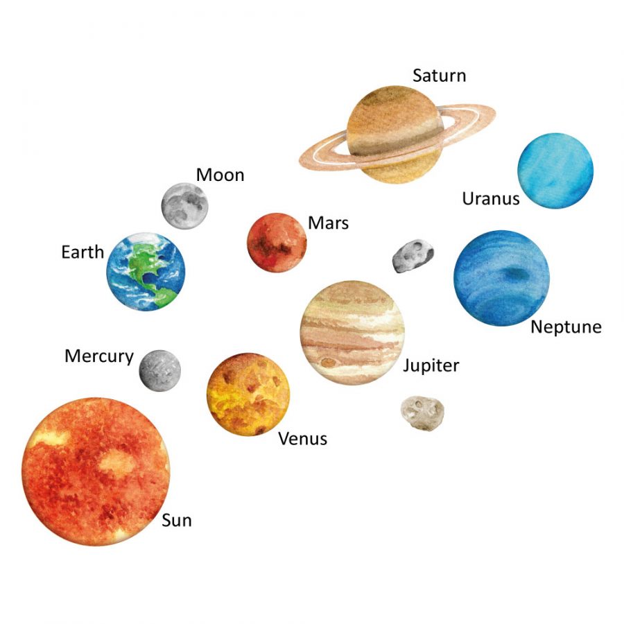 solar system wall sticker with names